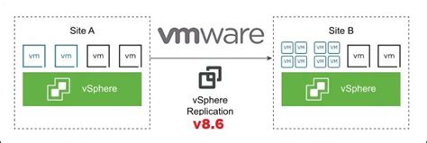 vsphere replication boot kernel boot update|vsphere replication server.